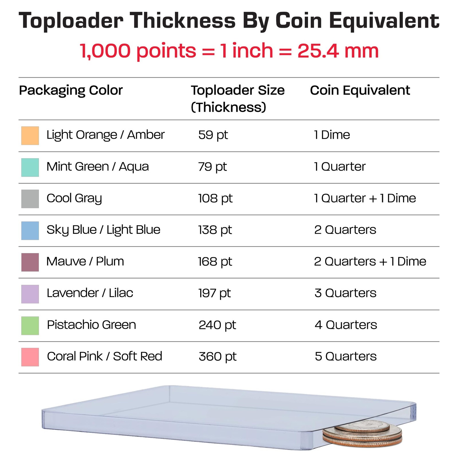 BCW Thick 138PT Card Top Load Holder (Pack of 10), 3 x 4