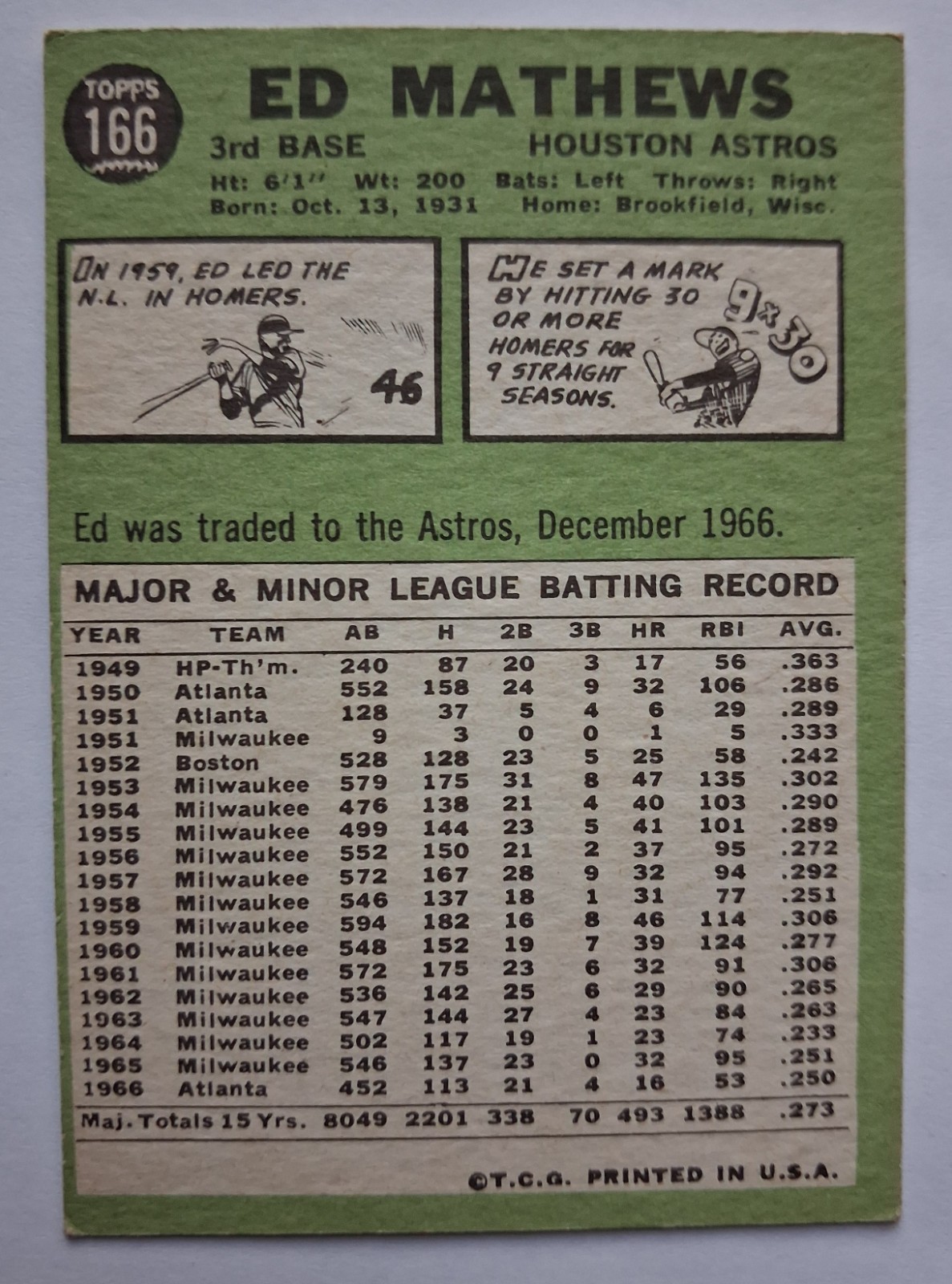 1967 Topps – Eddie Mathews #166 3rd Base Houston Astros Excellent Condition