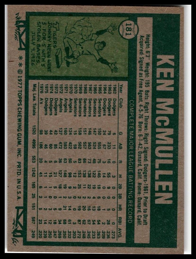 1977 Topps #181 Ken McMullen