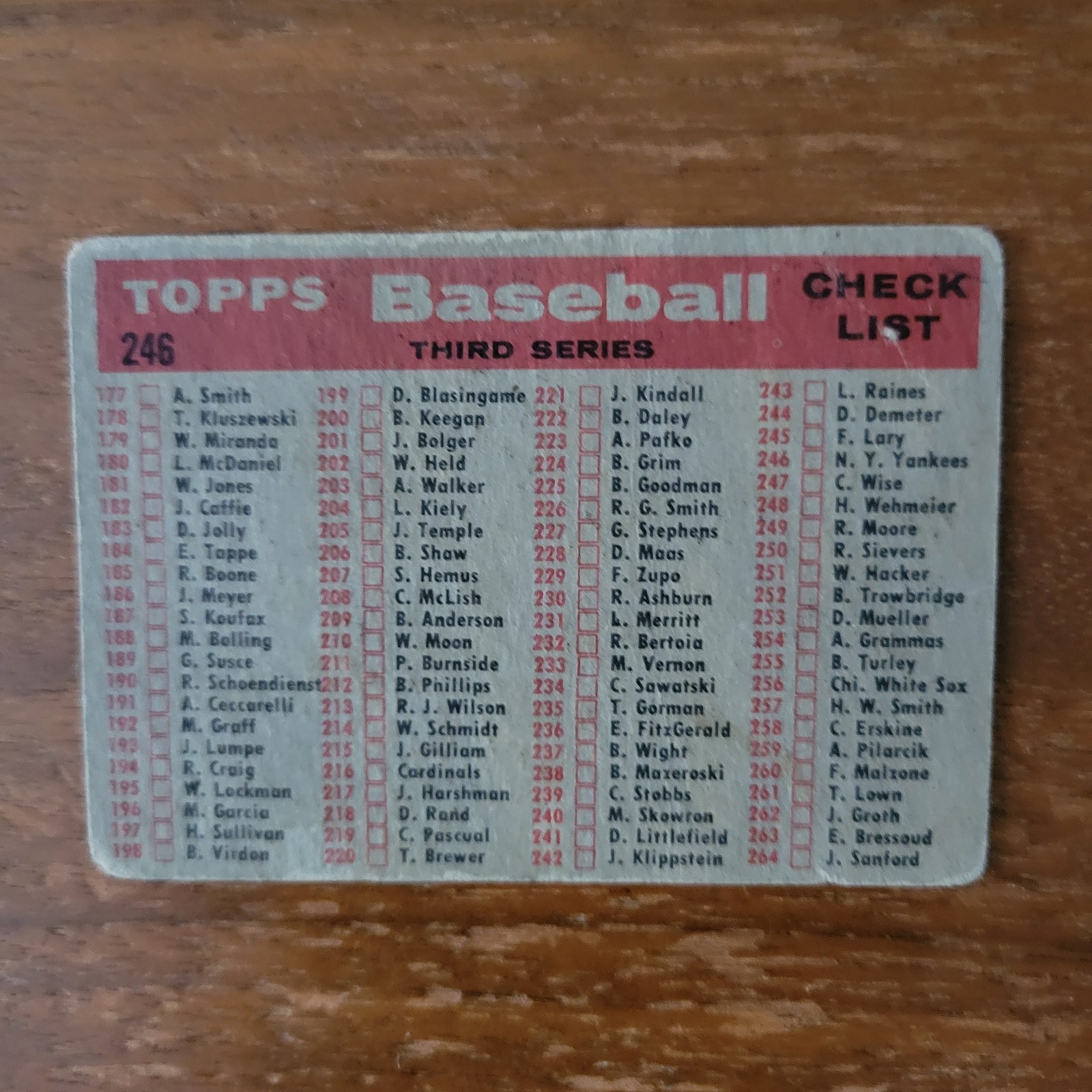 1958 Topps Baseball New York Yankees Team Card #246- Mantle, Berra, Ford, Bauer
