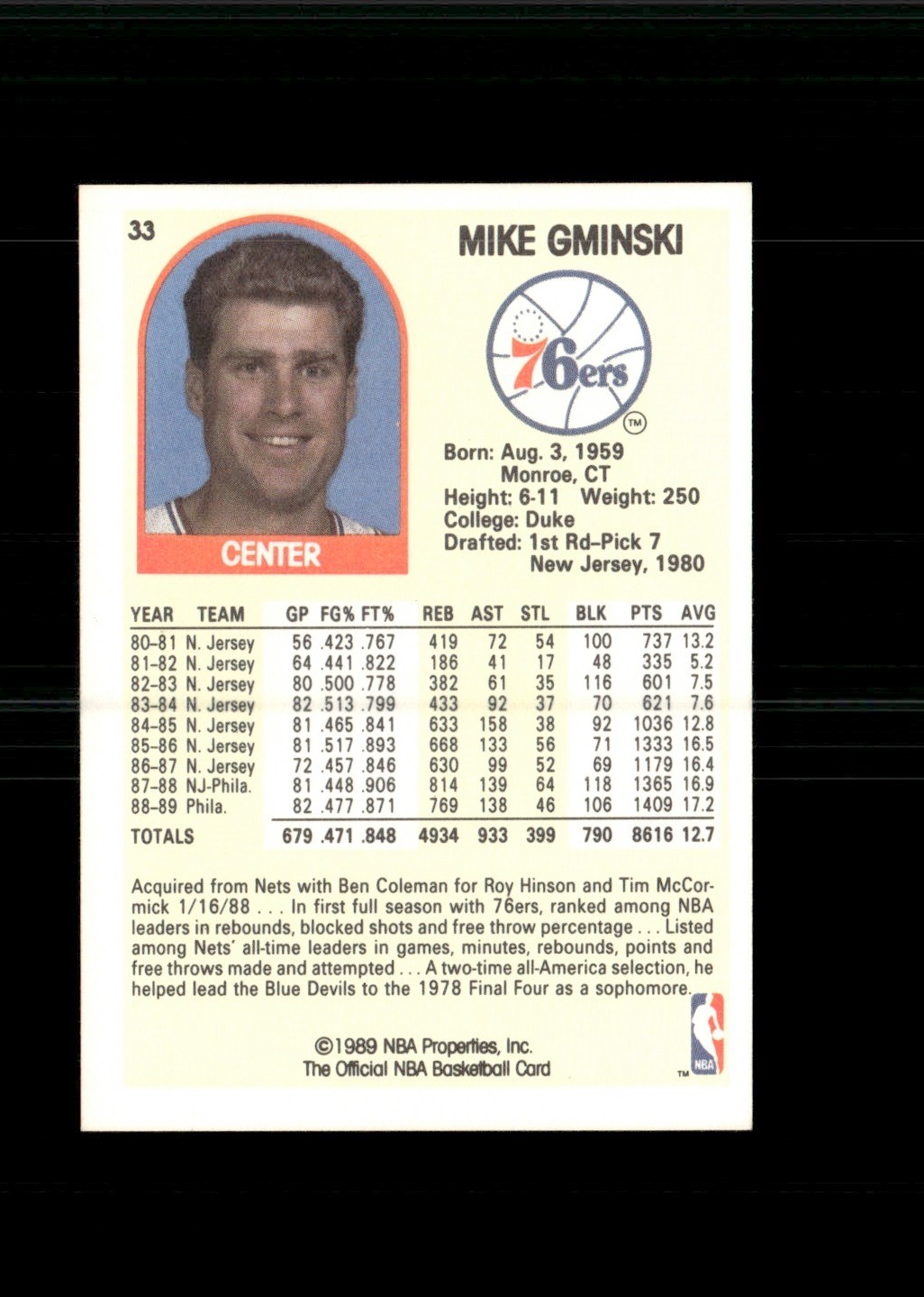 1989-90 NBA Properties Mike Gminski