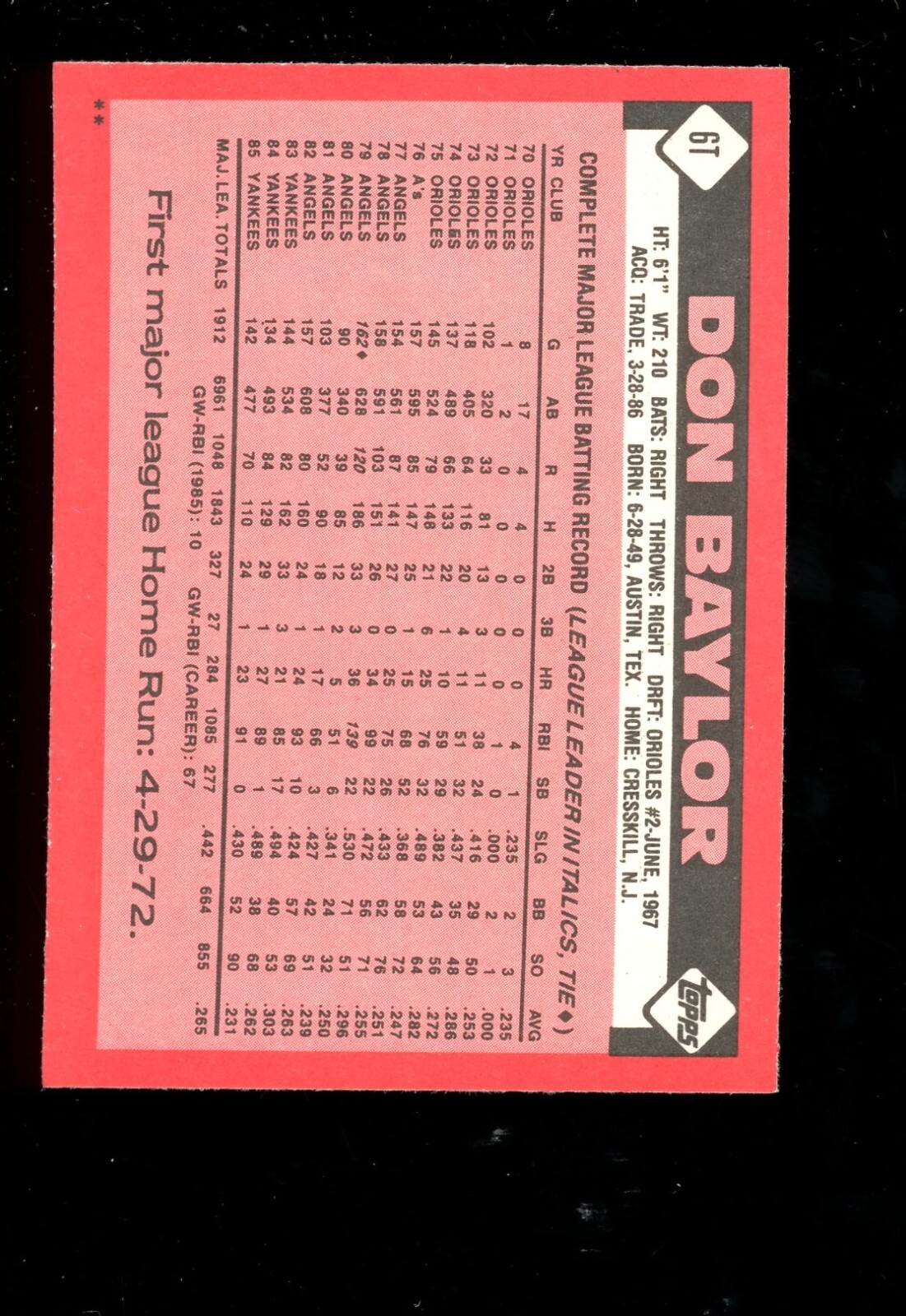 1986 Topps Traded #6T Don Baylor Boston Red Sox QTY