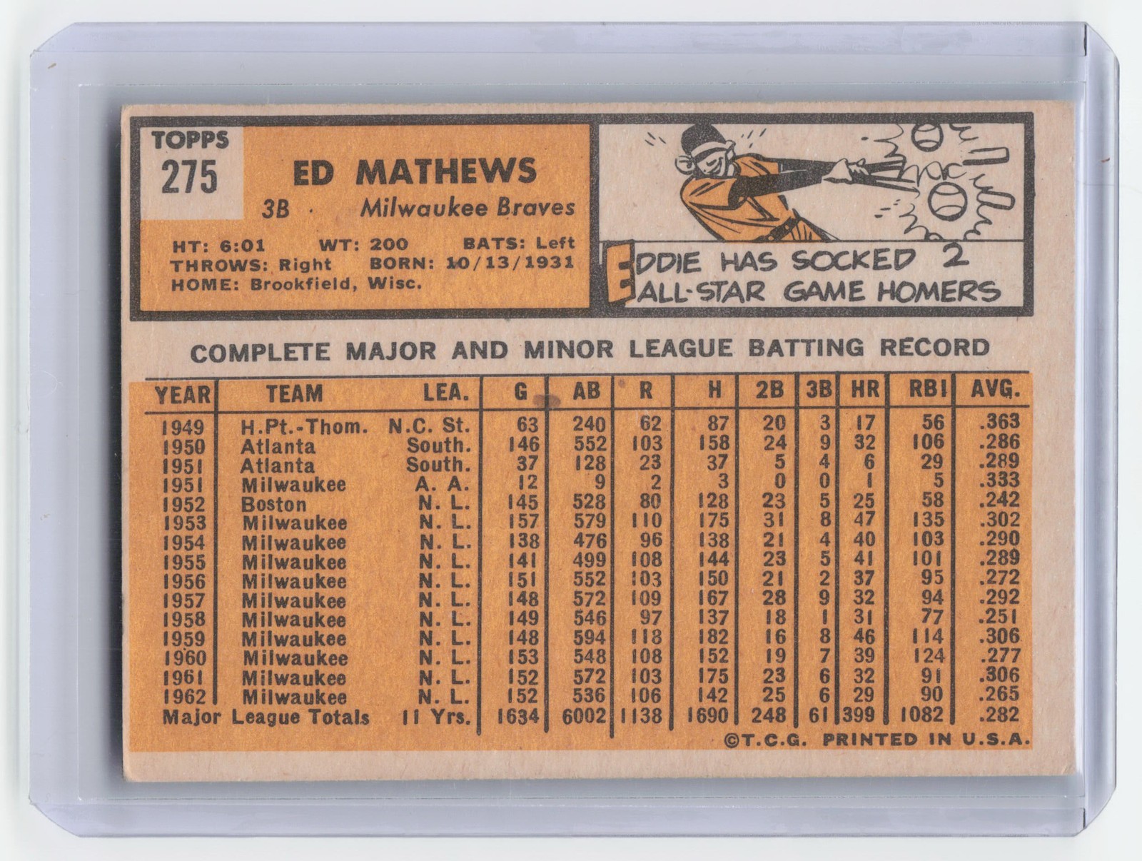 1963 Topps #275 Ed Mathews