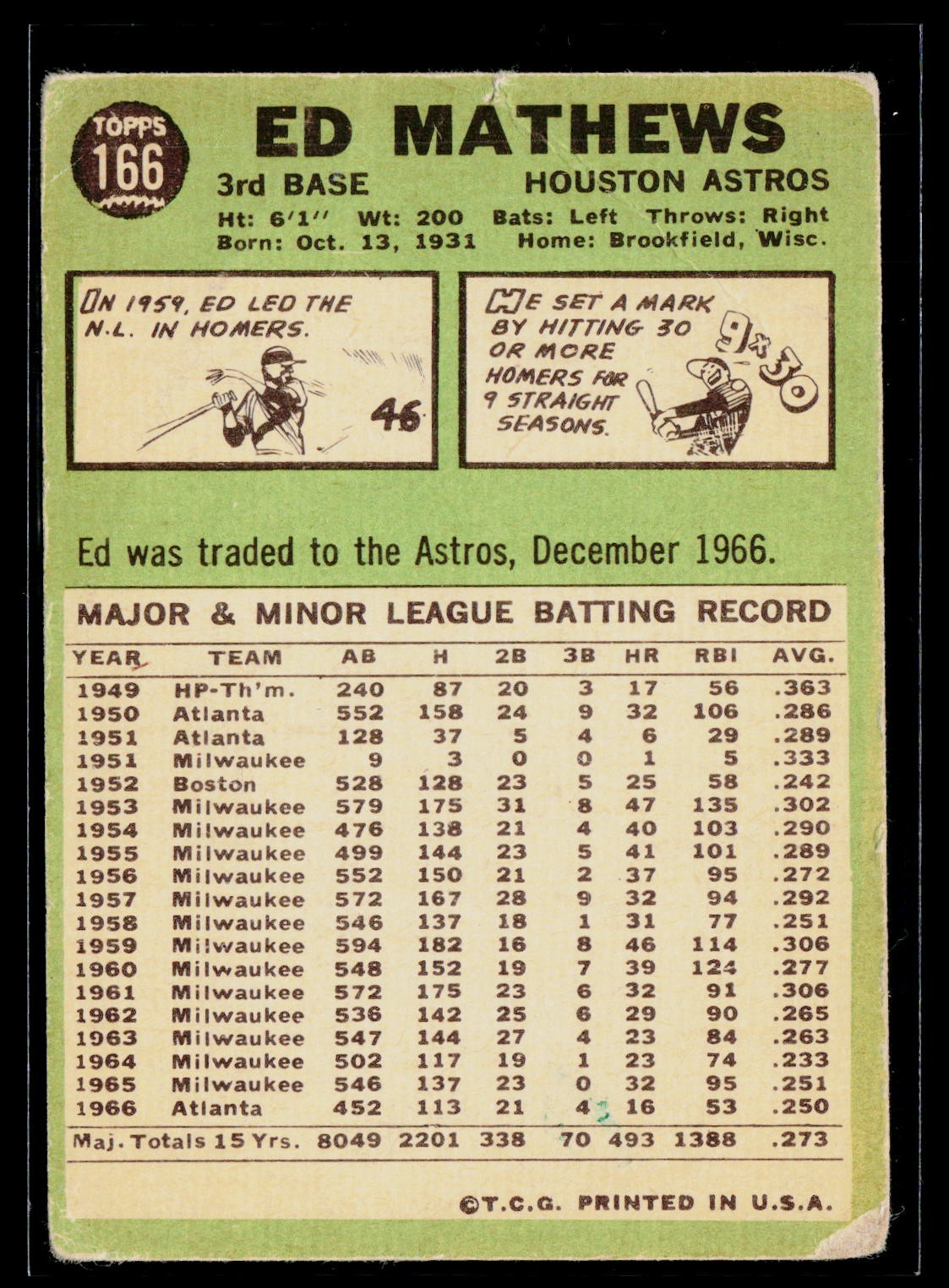 1967 Topps #166 Ed Mathews