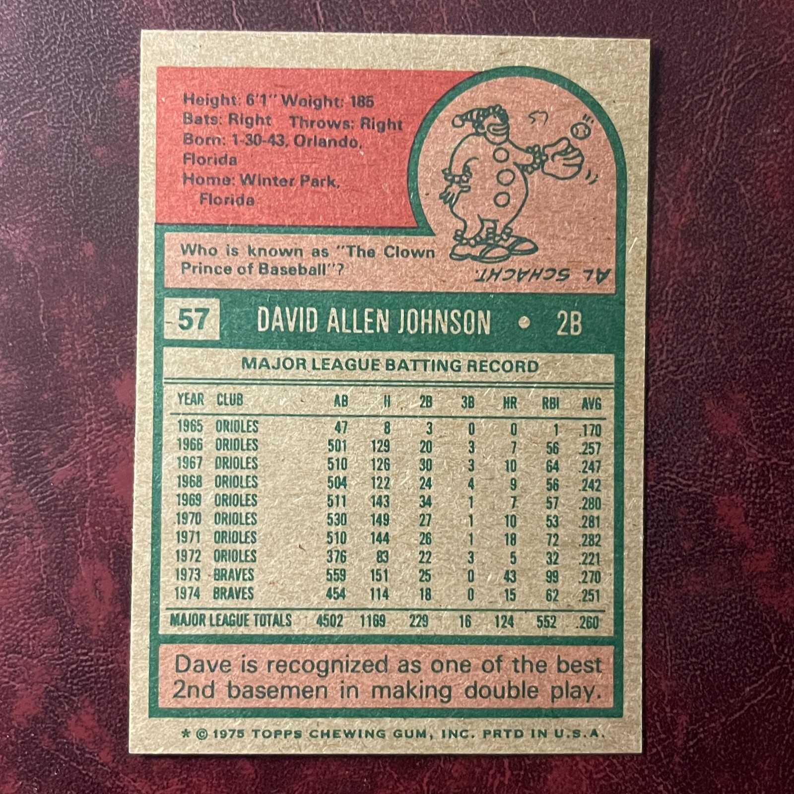 1975 Topps Set DAVE JOHNSON #57 BRAVES NM/MINT+ *HIGH GRADE* VENDING *TOUGH* a75