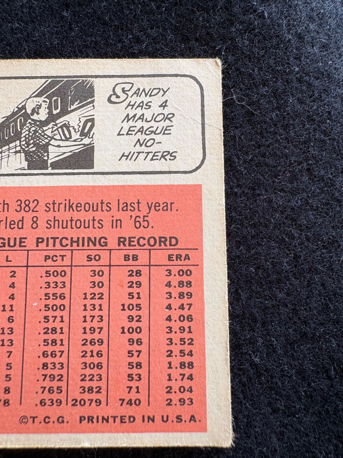 1966 Topps – Sandy Koufax #100