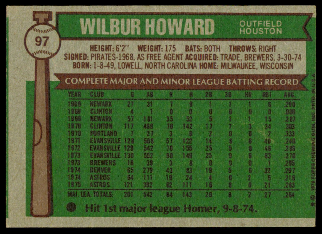 1976 Topps Wilbur Howard 97 Houston Astros