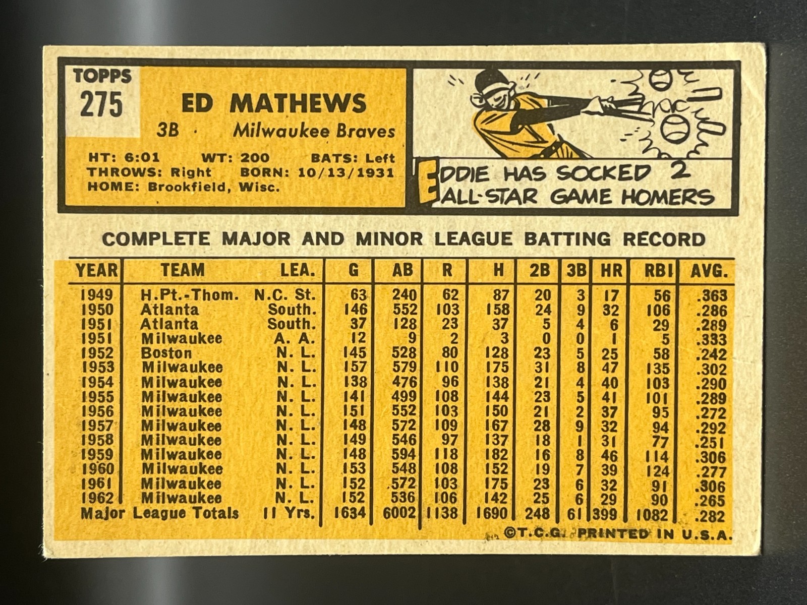 1963 Topps HOF Eddie Mathews #275 Milwaukee Braves VG