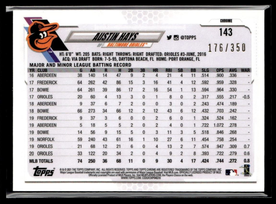 2021 Topps Chrome Magenta Speckle Refractor Austin Hays 176/350 Baltimore