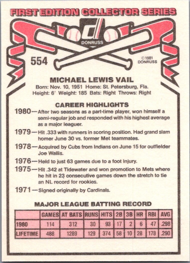 1981 Donruss #554 Mike Vail Cincinnati Reds