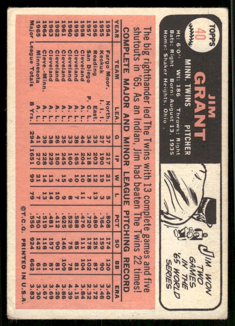 1966 Topps Jim Grant #40 Minnesota Twins