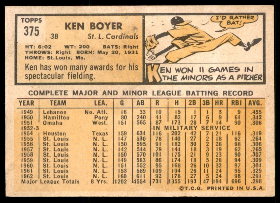 1963 Topps NM Ken Boyer #375