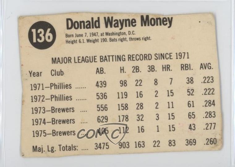 1976 Hostess All-Star Team Don Money (Black Back) #136 0au4