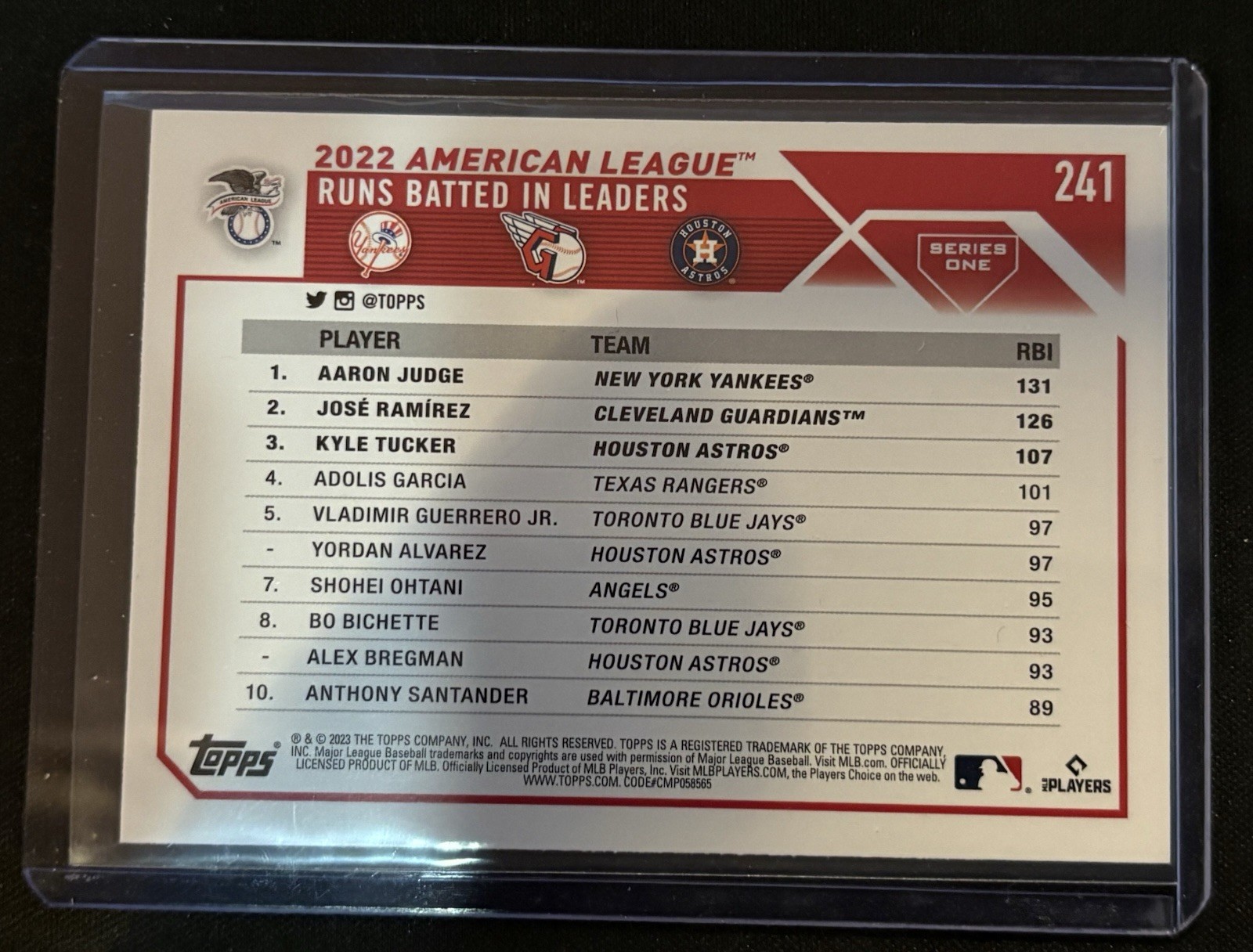 🔥Aaron Judge / Jose Ramirez / Kyle Tucker 2023 Topps Series 1 #241 RBI Leaders
