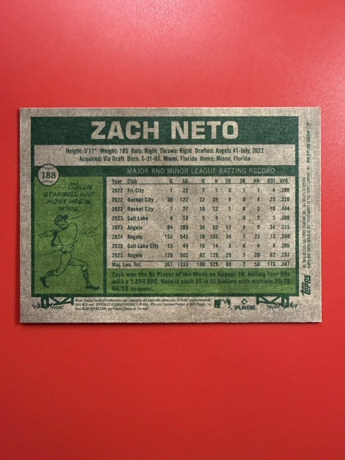 2026 Topps Heritage Zach Neto Dark Gray Bordered #188
