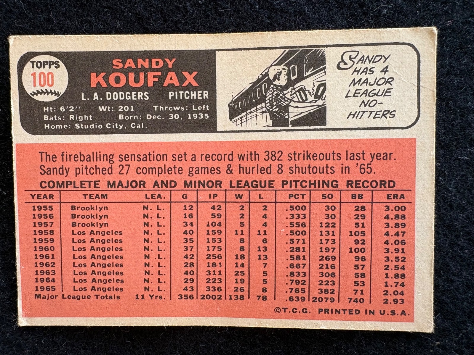 1966 Topps – Sandy Koufax #100