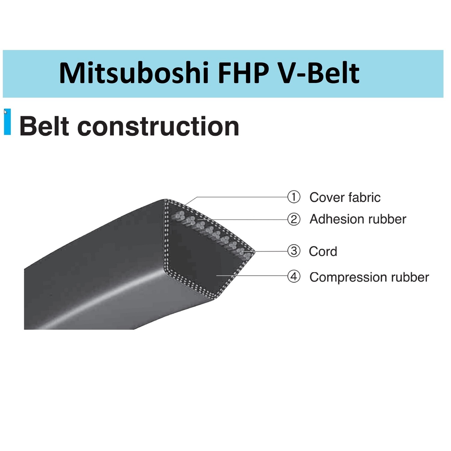 Mitsuboshi 4L540A Black V-Belt 54 L x 0.5 W in. for Fractional Horsepower Motors
