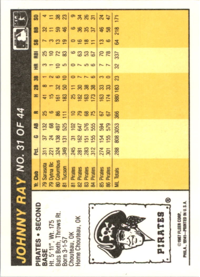 1987 Fleer Award Winners #31 Johnny Ray – BB