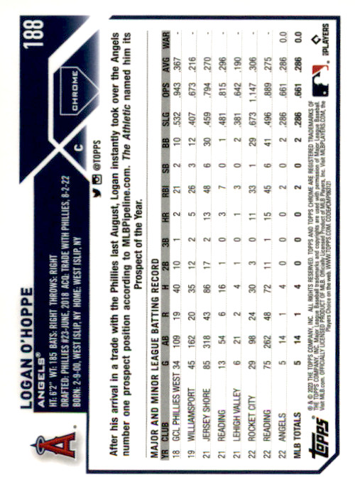 2023 Topps Chrome – Logan O’Hoppe #188 X-Fractor (RC)