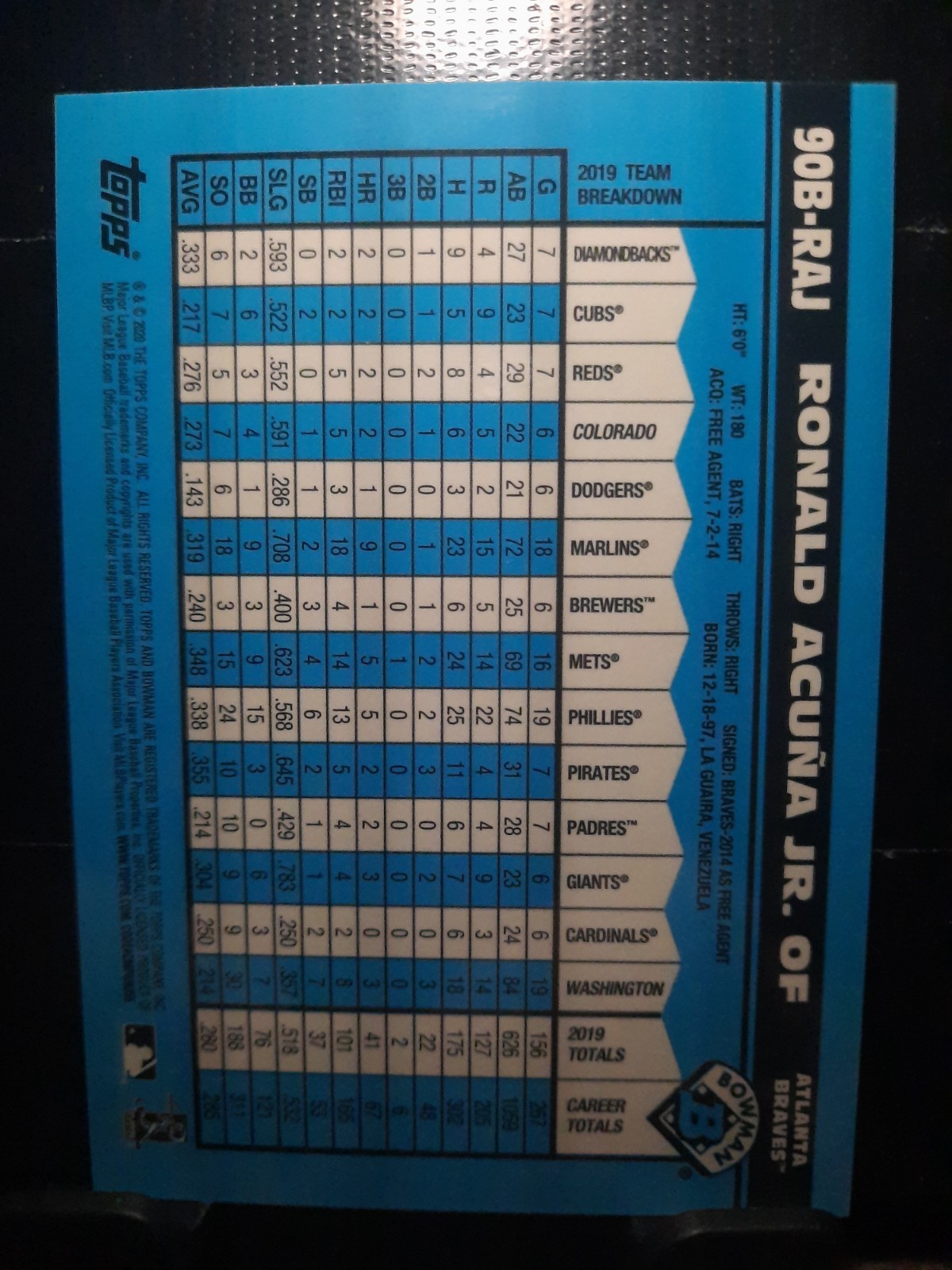 2020 Bowman – 1990 Bowman Ronald Acuña Jr. #90B-RAJ Atomic Refractor /150