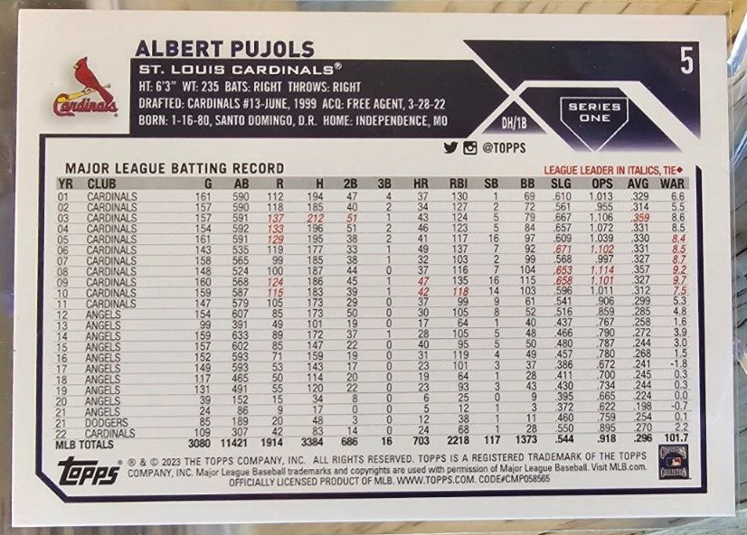 2023 Topps Series 1 Albert Pujols #5 Cardinals
