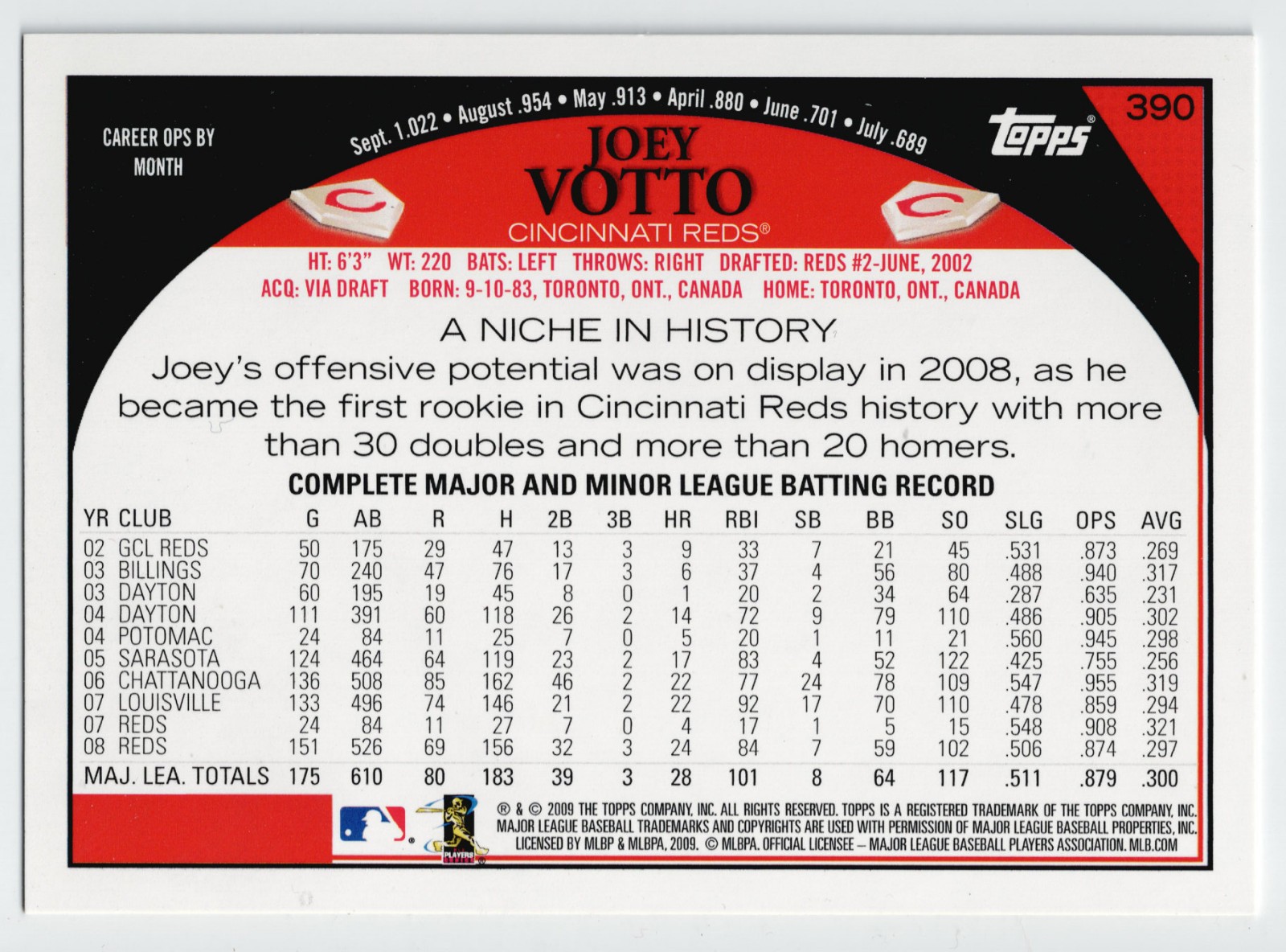 2009 Topps Series 2 Joey Votto Gold Rookie Cup 2nd Year Base #390 Reds